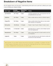 Credit Deep Dive Kit